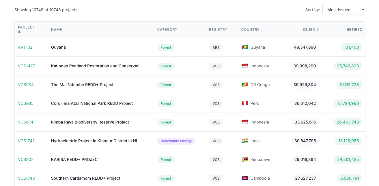 VCM Project Intelligence
