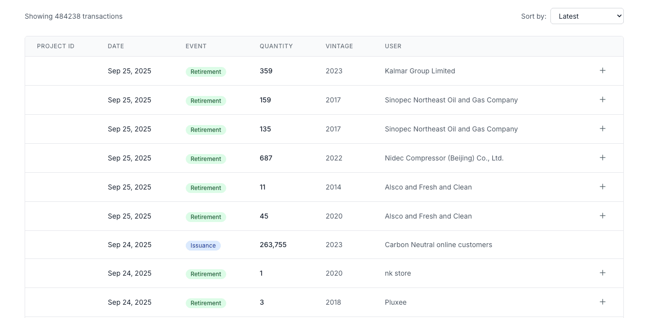 Real-time Transaction Tracking